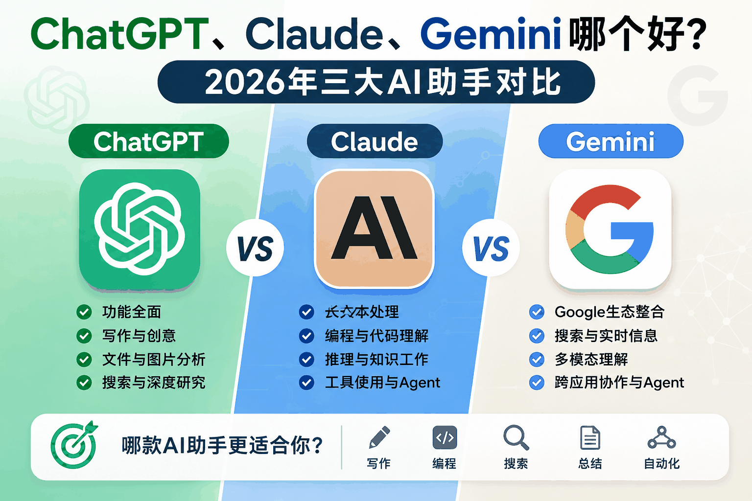 ChatGPT、Claude、Gemini哪个好？2026年三大AI助手怎么选