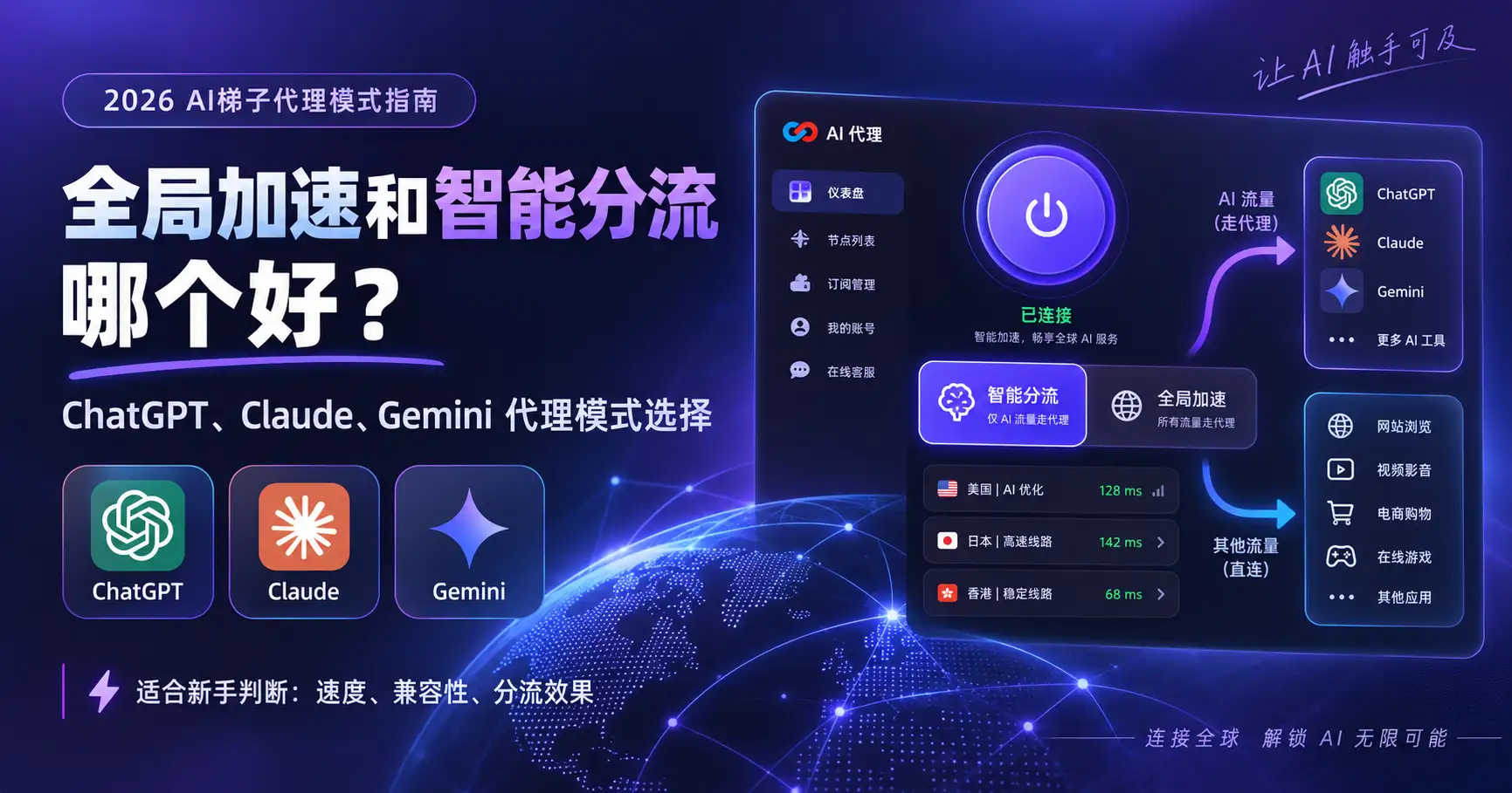 AI梯子全局加速和智能分流哪个好?2026 ChatGPT、Claude、Gemini代理模式选择指南