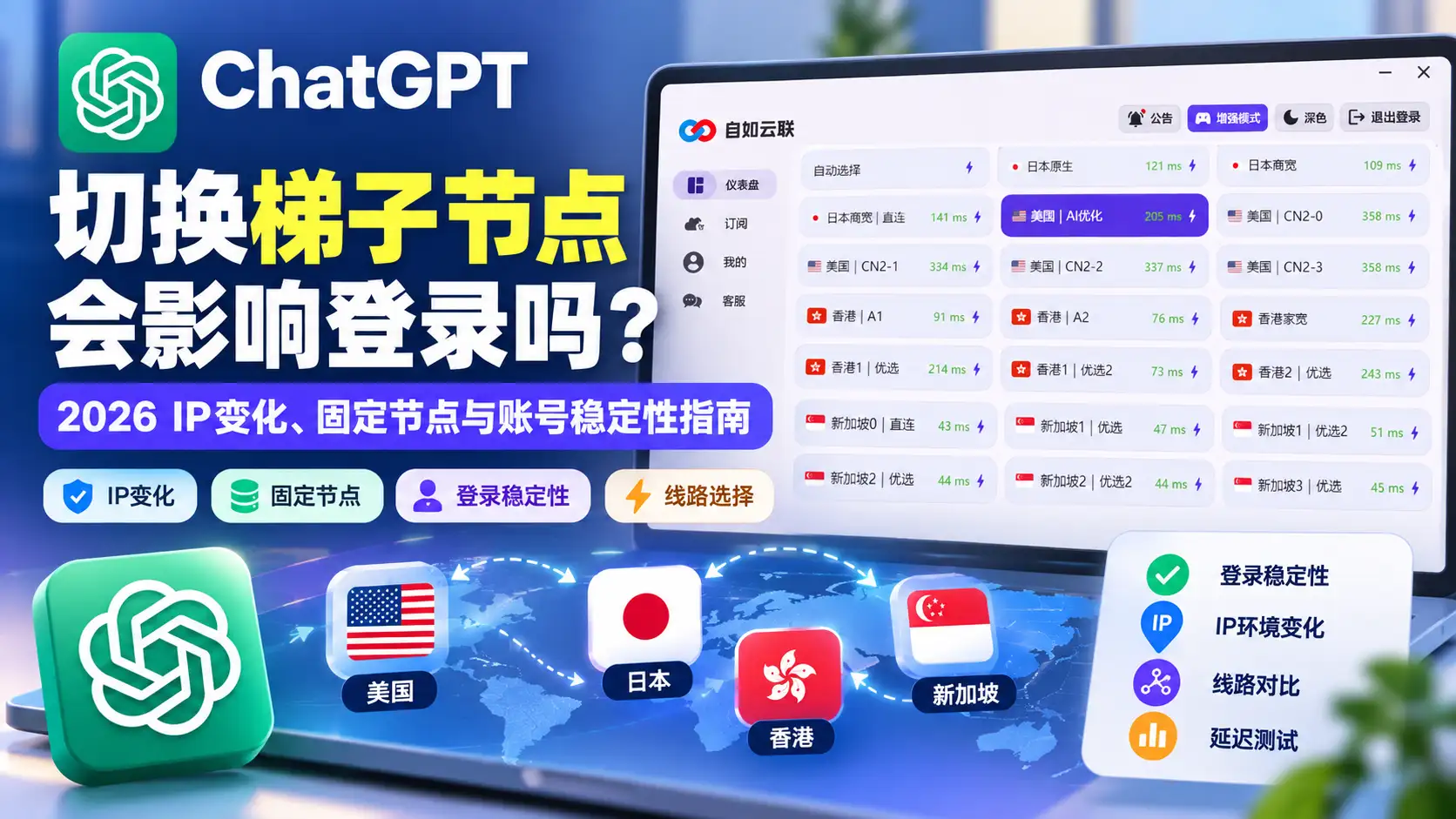 ChatGPT切换梯子节点会影响登录吗?2026 IP变化、固定节点与账号稳定性指南